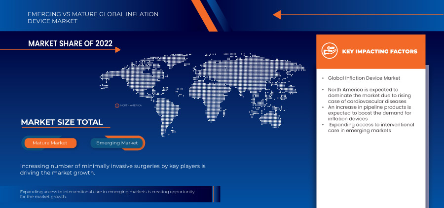 Inflation Device Market