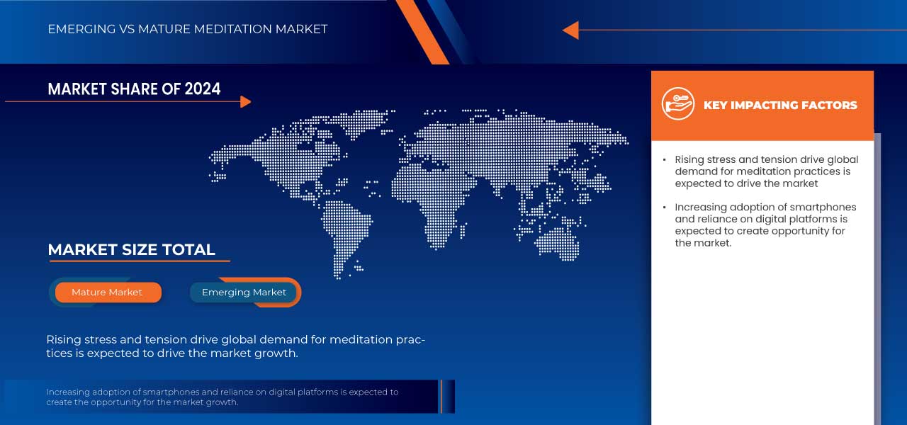Mercado de meditación