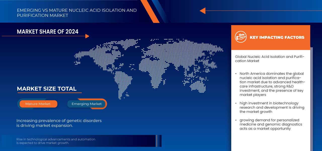Nucleic Acid Isolation and Purification Market