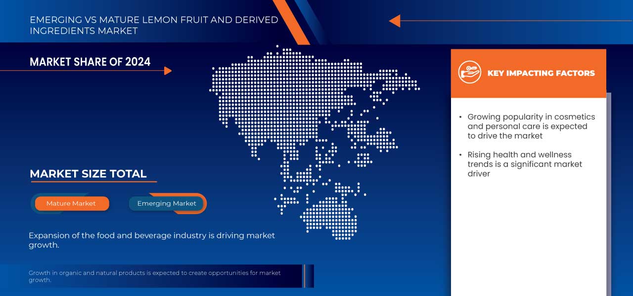 Lemon Fruit and Derived Functional Ingredients Market