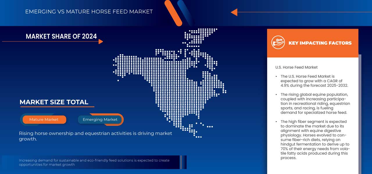 Horse Feed Market