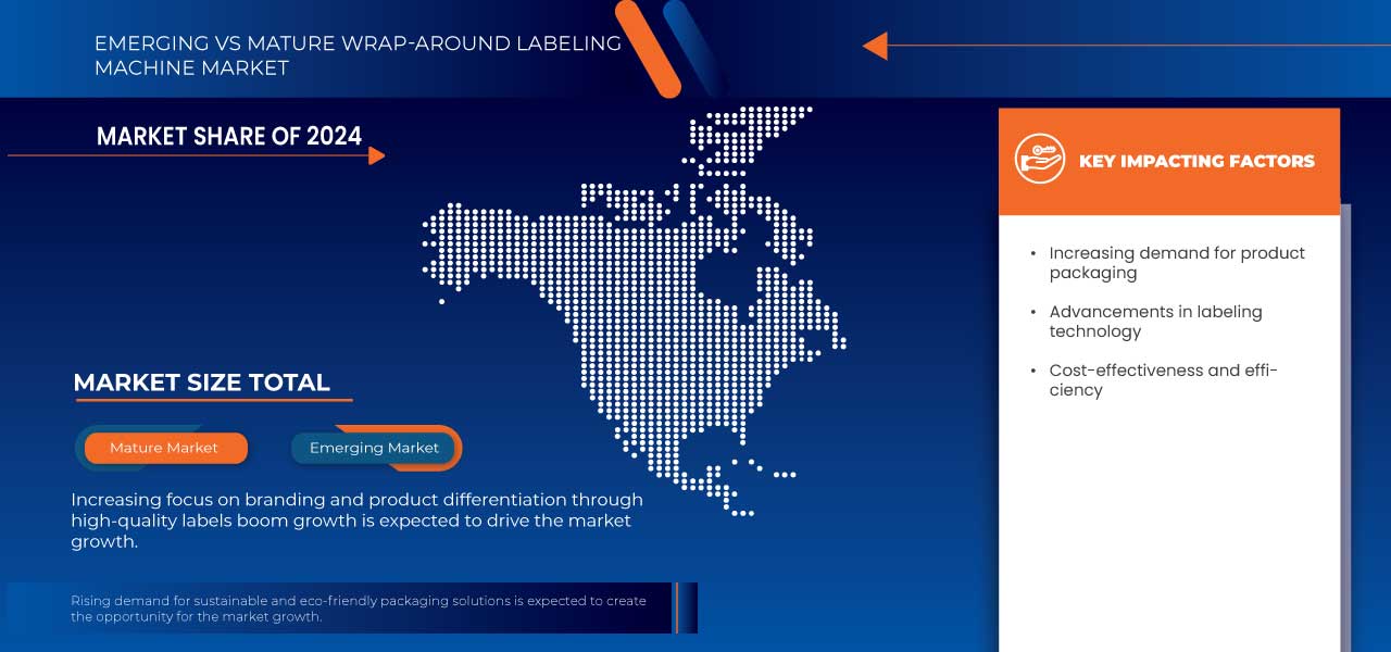 Wrap-Around Labelling Machine Market