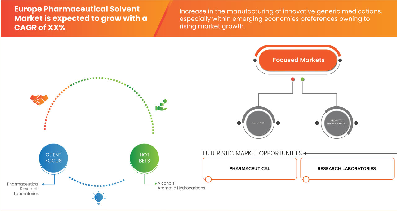 سوق المذيبات الصيدلانية