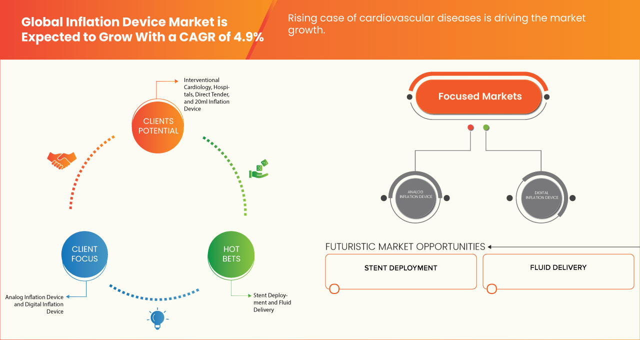 Inflation Device Market