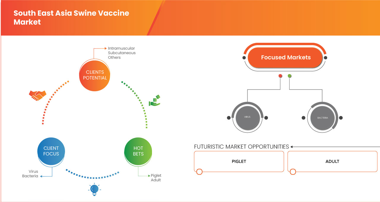 Swine Vaccines Market