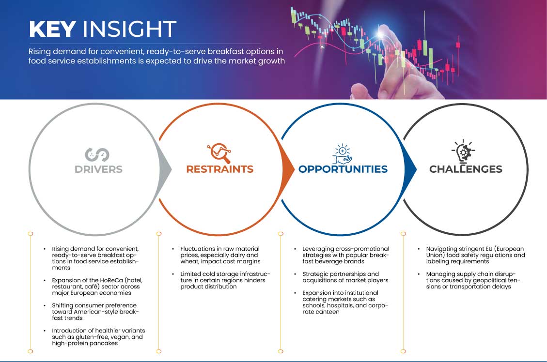 Frozen Pancakes for Food Services Market
