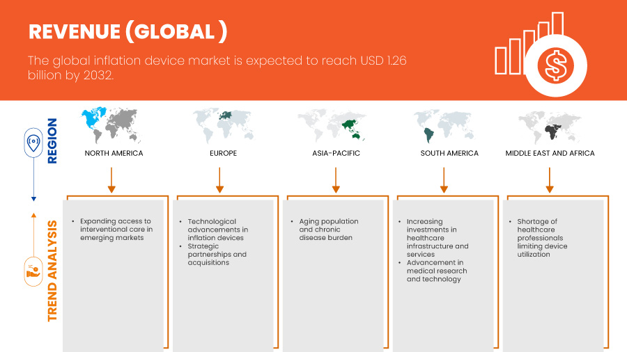 Inflation Device Market