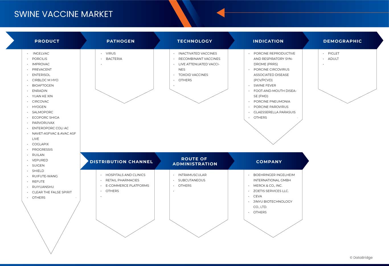 Swine Vaccines Market