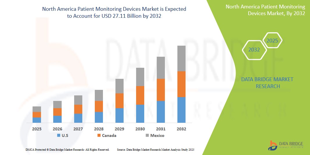 North America Patient Monitoring Devices market