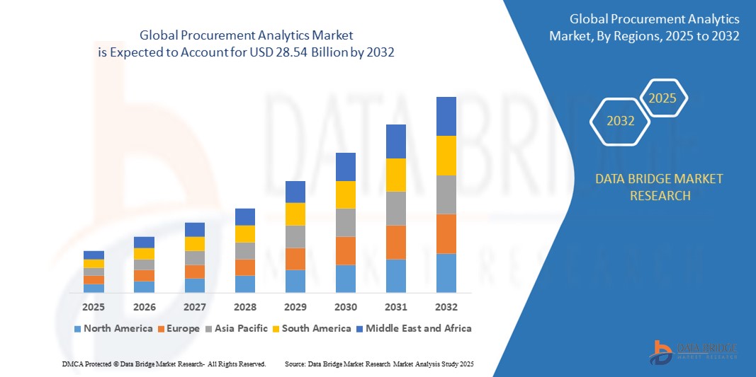 Procurement Analytics Market