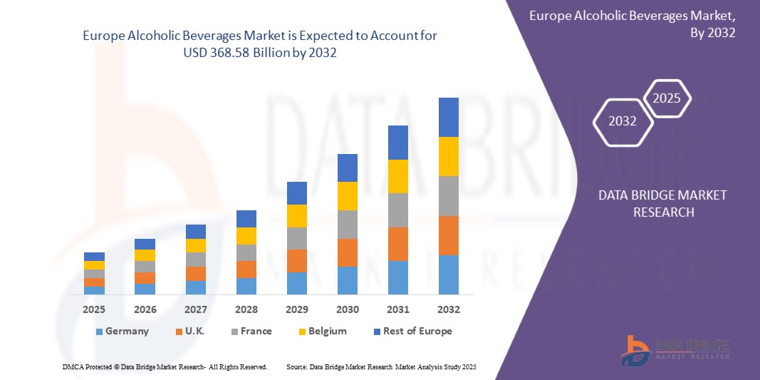 Alcoholic Beverages Market