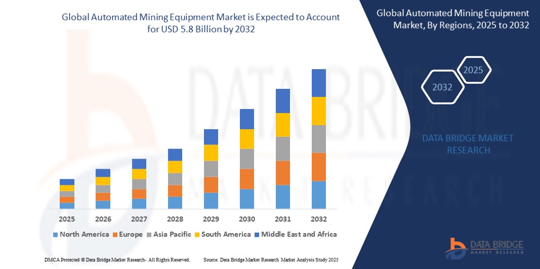 Automated Mining Equipment Market