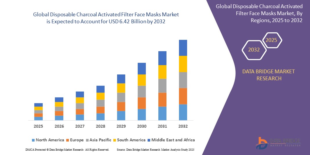 Disposable Charcoal Activated Filter Face Masks Market Z