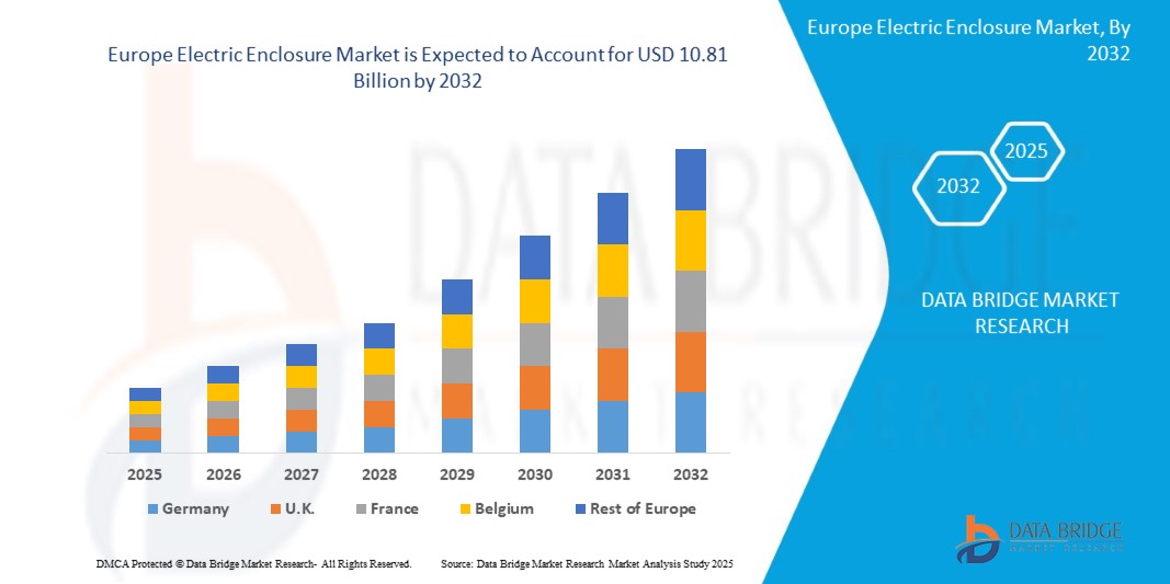 Electric Enclosure Market