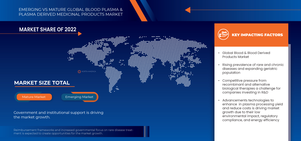 血漿および血漿由来医薬品市場