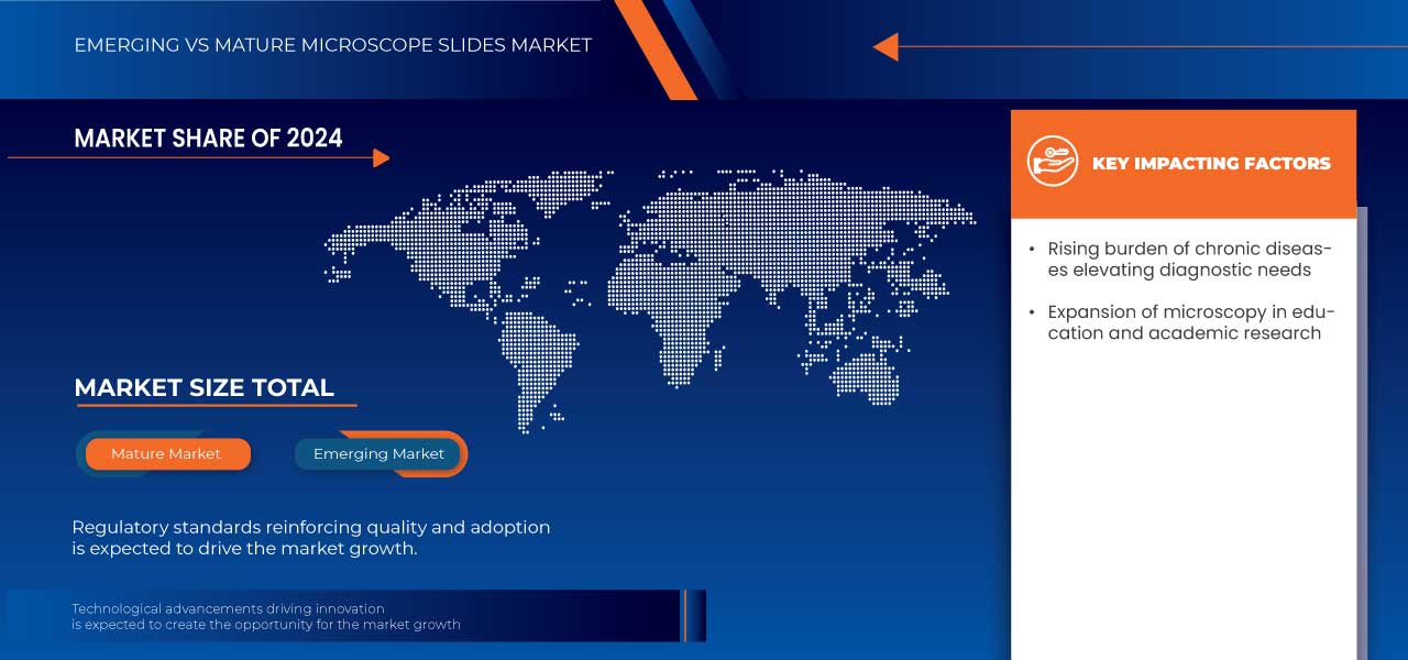 顕微鏡スライド市場