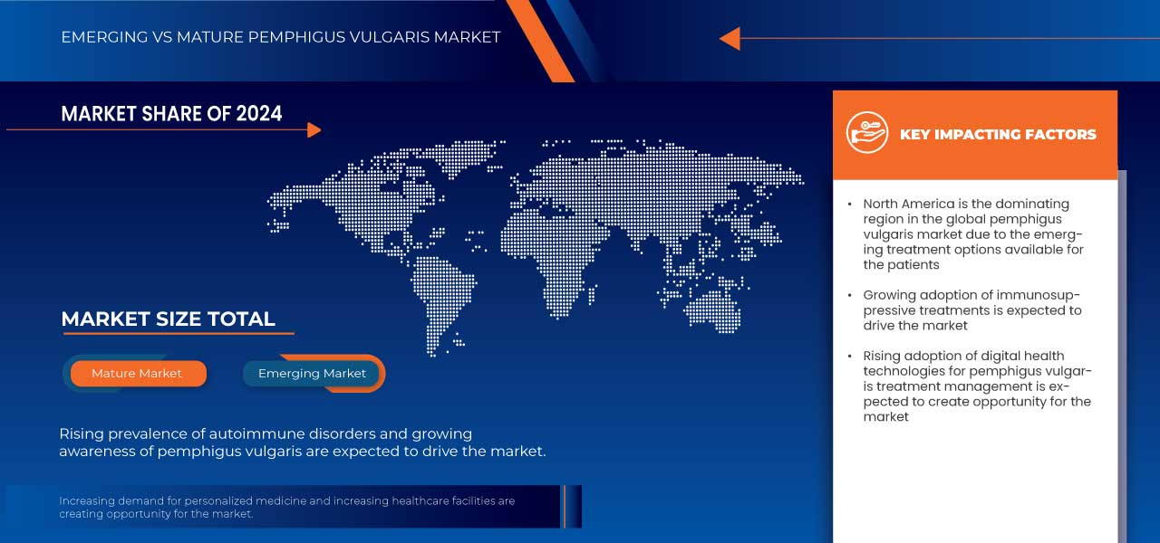 Pemphigus Vulgaris Market