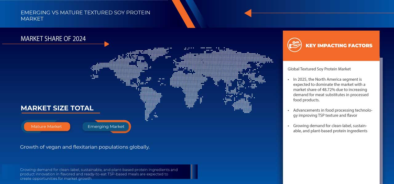 سوق بروتين الصويا المحكم