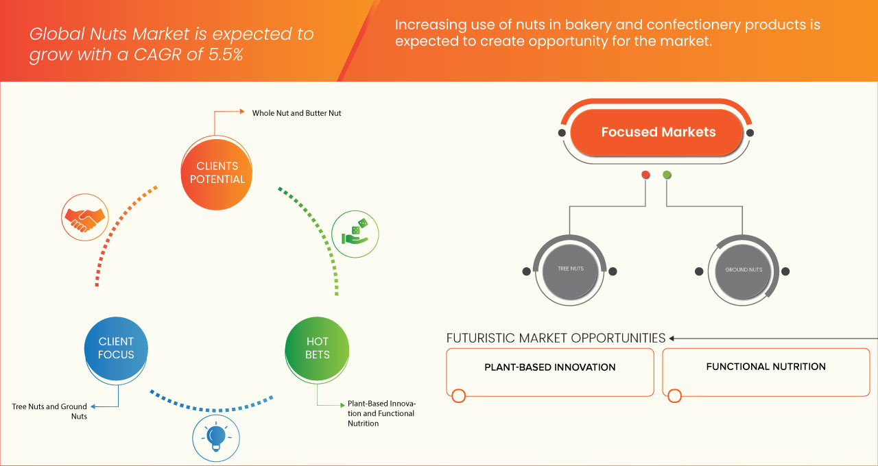 Ореховый рынок