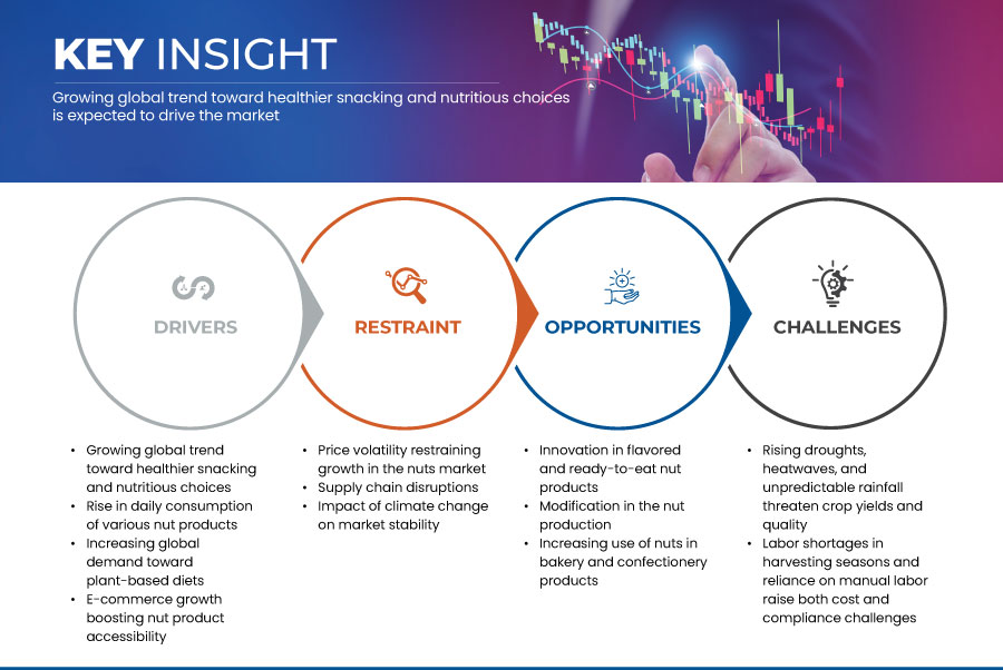Ореховый рынок