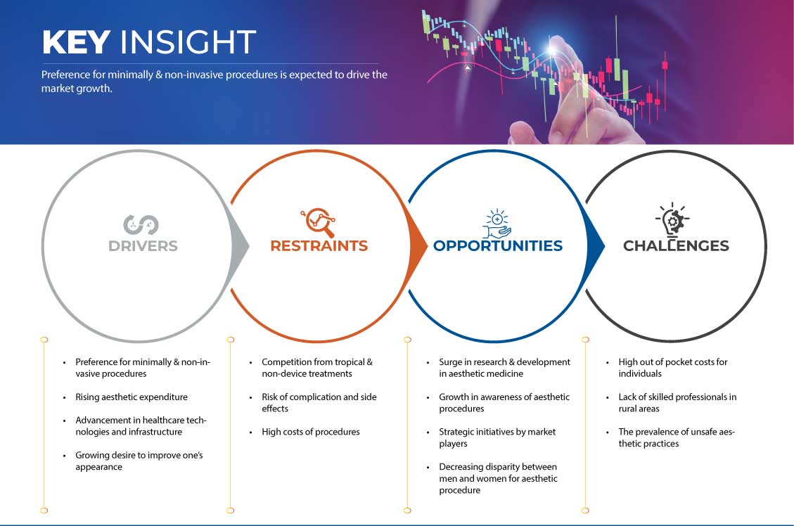 美容皮膚科市場