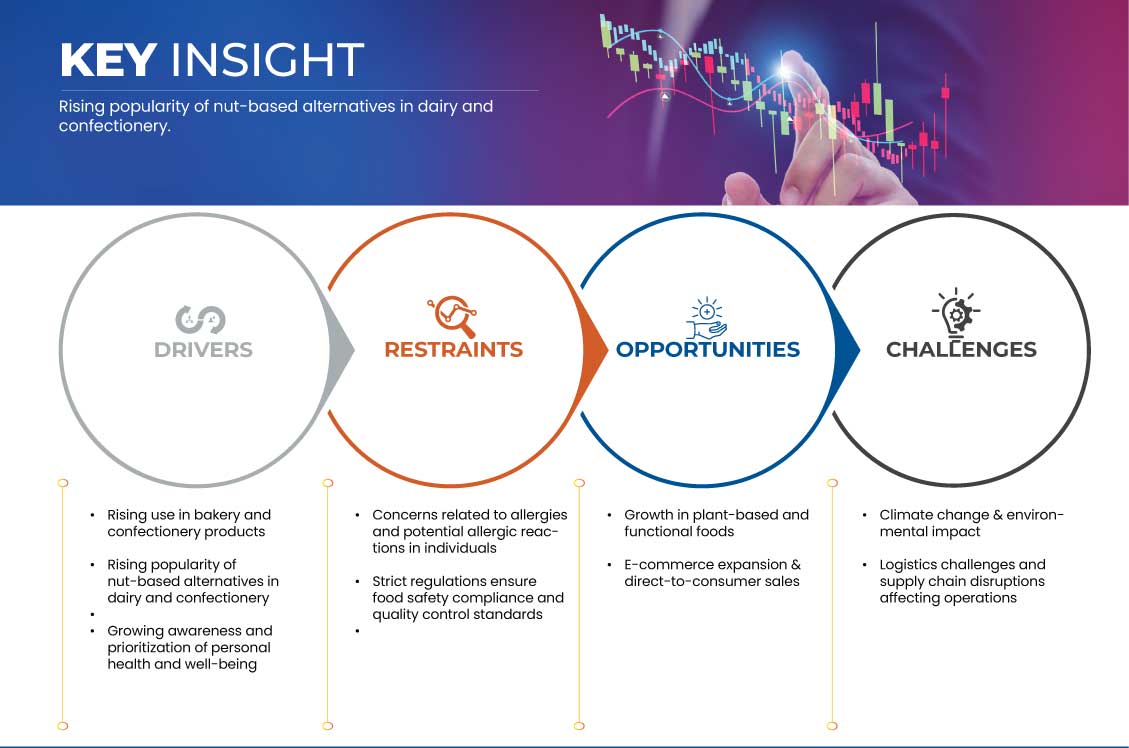 سوق المكسرات في الولايات المتحدة وإسبانيا والمملكة المتحدة وفرنسا وألمانيا وإيطاليا
