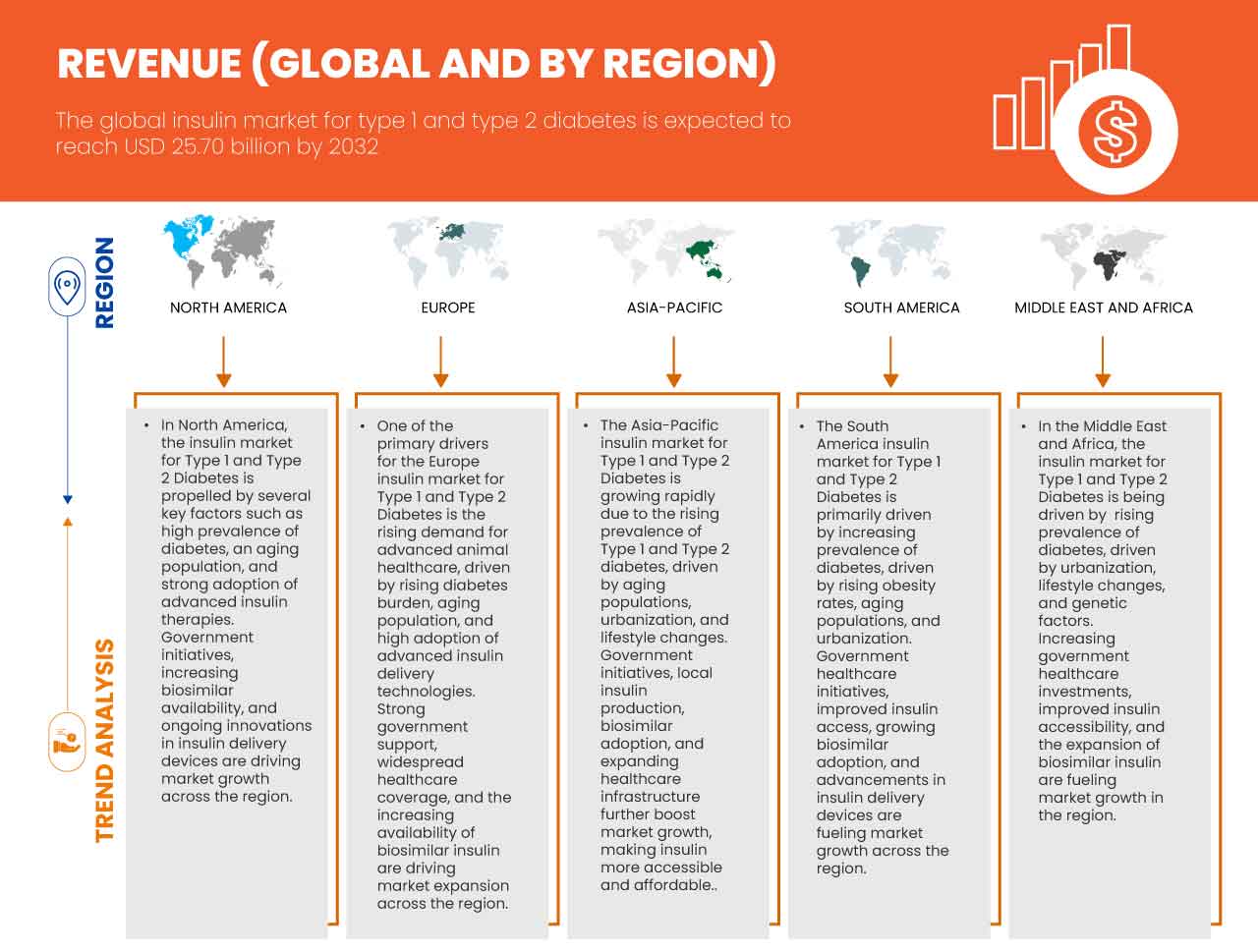 Insulin Market for Type 1 And Type 2 Diabetes Market