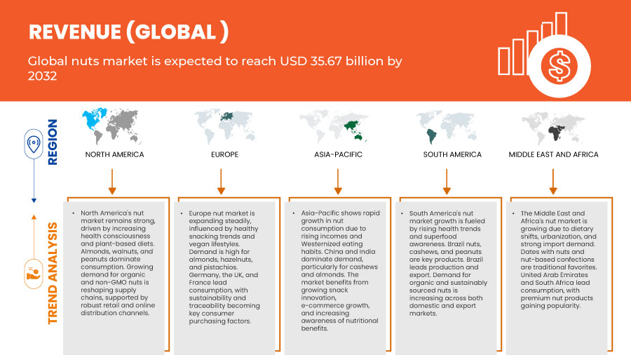 Ореховый рынок