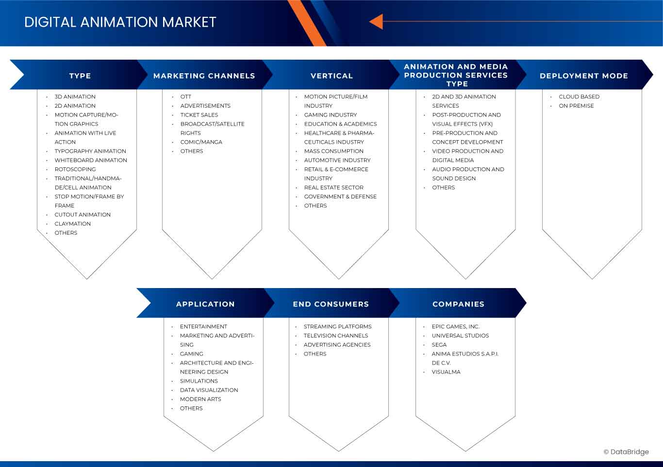 Digital Animation Market