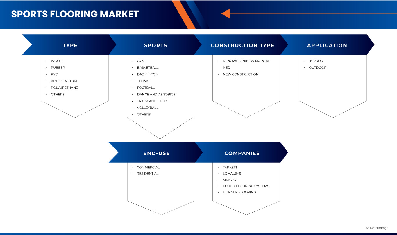 Sports Flooring Market