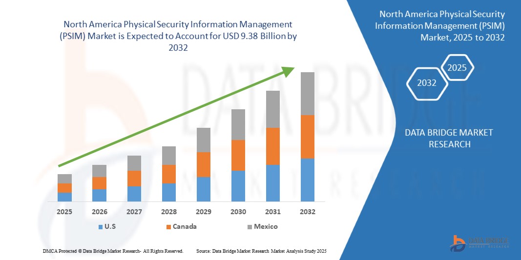 Physical Security Information Management (PSIM) Market
