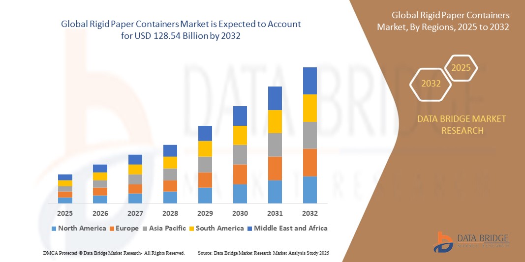 Rigid Paper Containers Market 