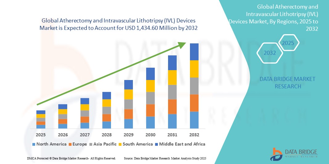 Atherectomy and Intravascular Lithotripsy (IVL) Devices Market Z