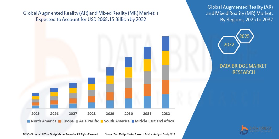 Augmented Reality (AR) und Mixed Reality (MR) Markt Z