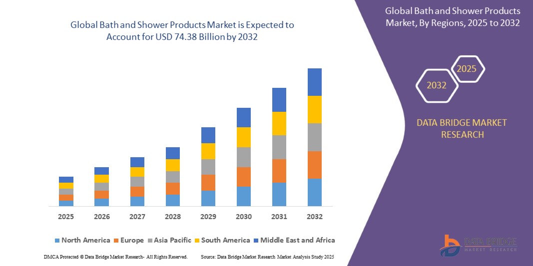 Bath and Shower Products Market