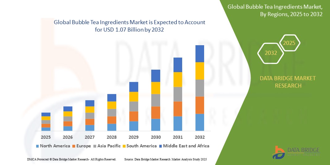 Bubble Tea Ingredients Market Z