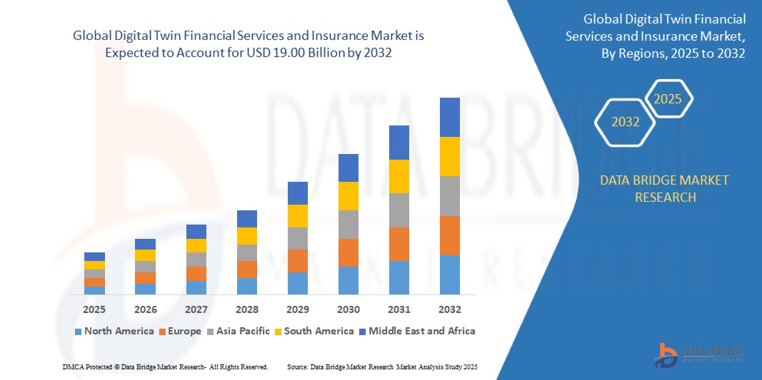 Jumeau numérique du marché des services financiers et des assurances