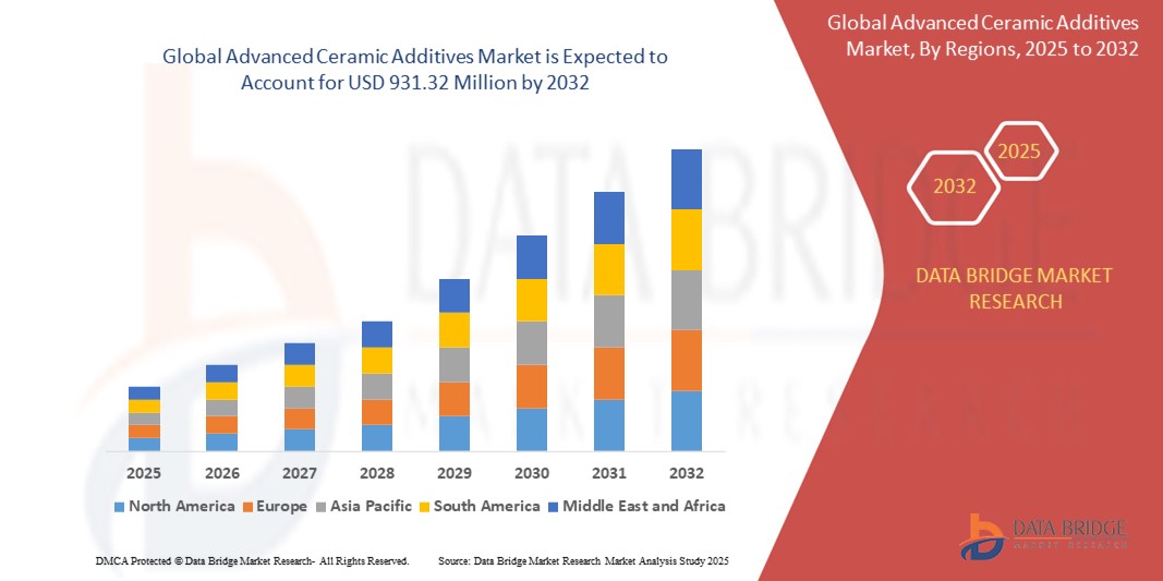Global Advanced Ceramic Additives Market z