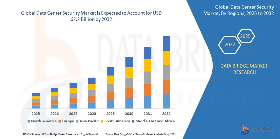 Global Data Center Security Market Z