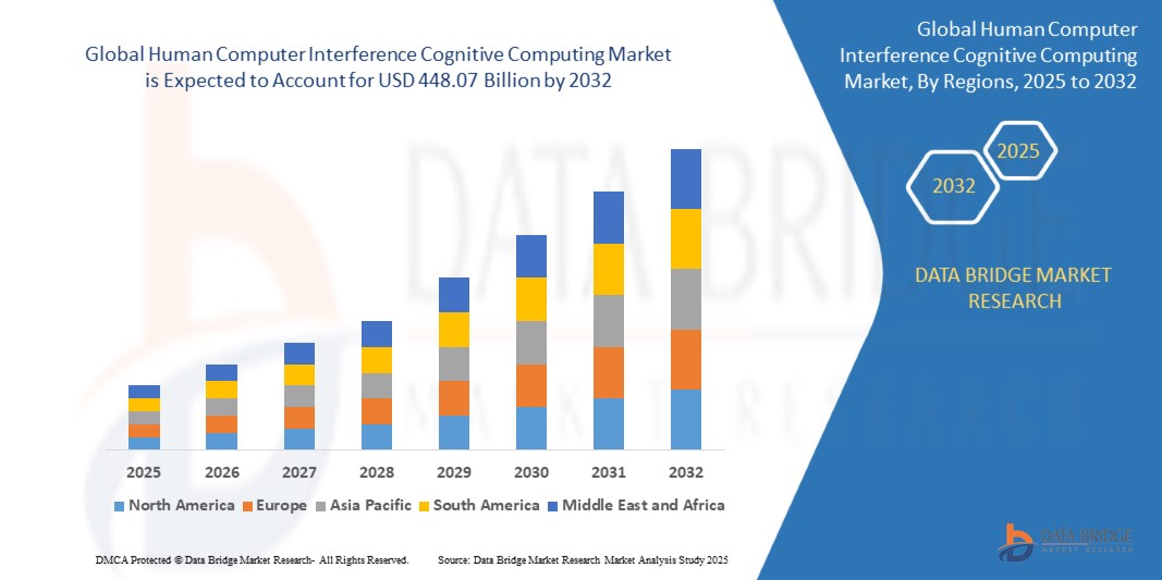 Mercado de computación cognitiva por interferencia humano-computadora
