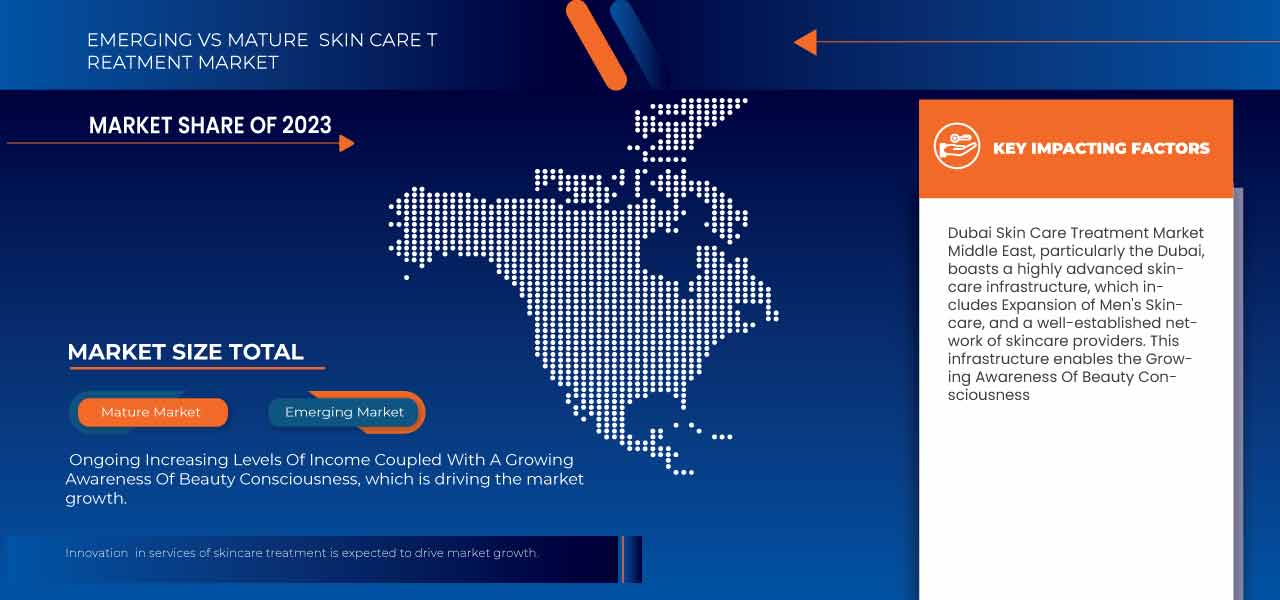 Dubai Skincare Treatment Market