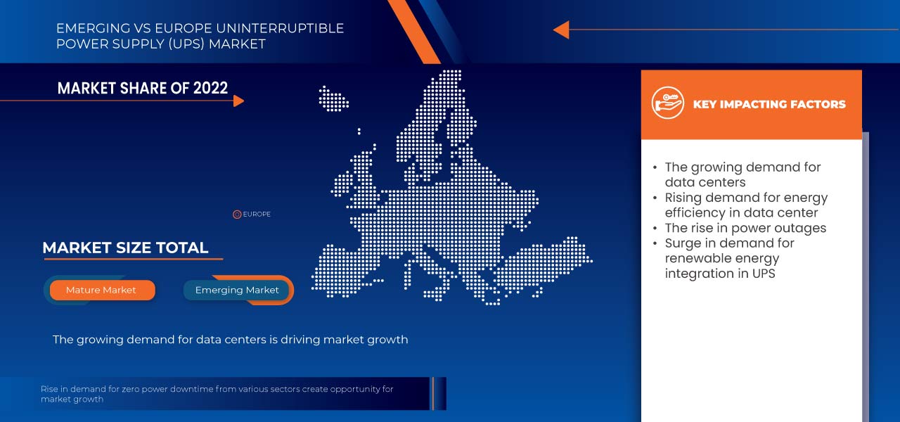 Uninterruptible Power Supply (UPS) Market