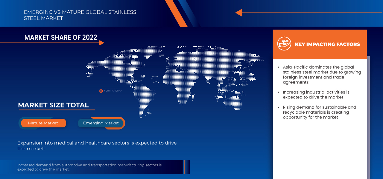 Mercado de Aço Inoxidável