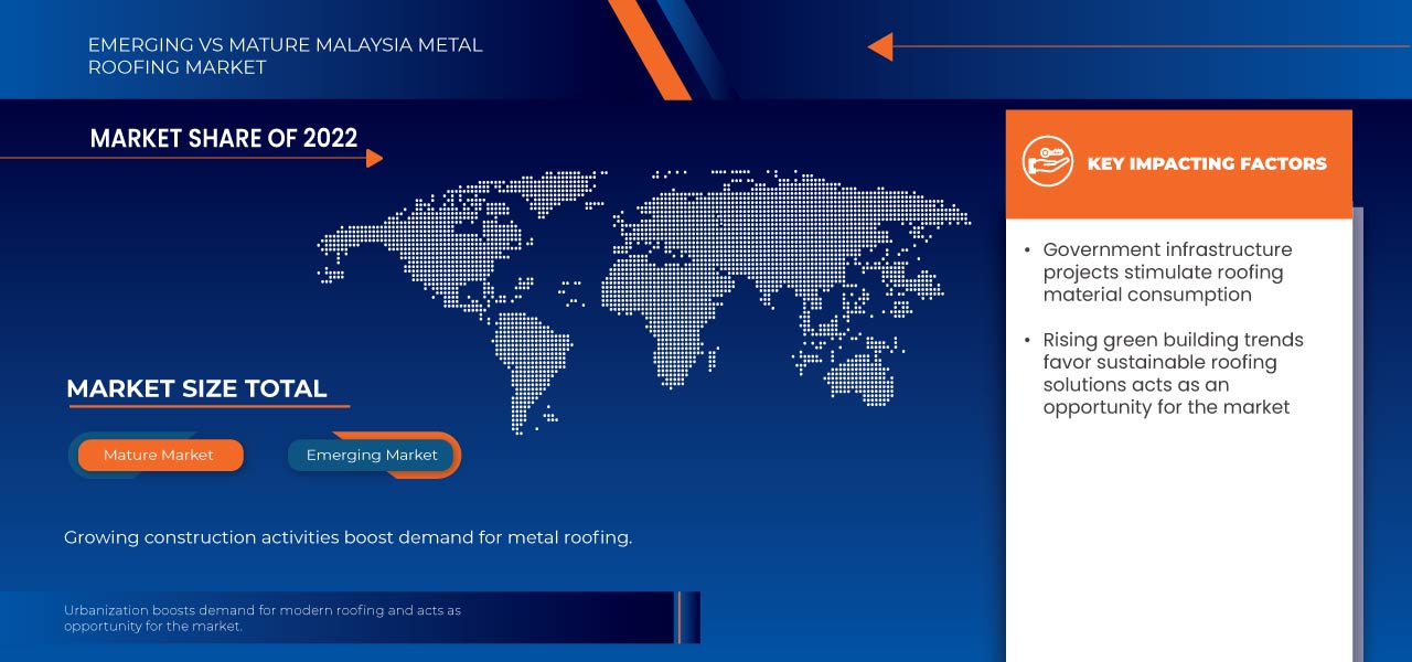 Metal Roofing Market