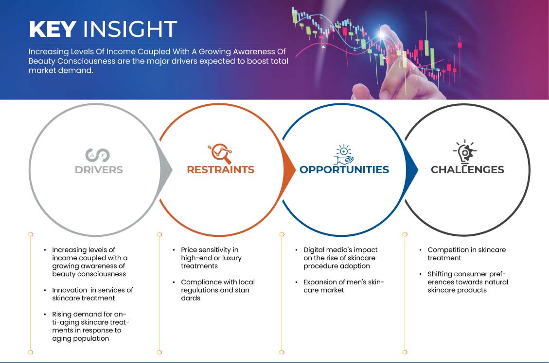 杜拜保養品市場