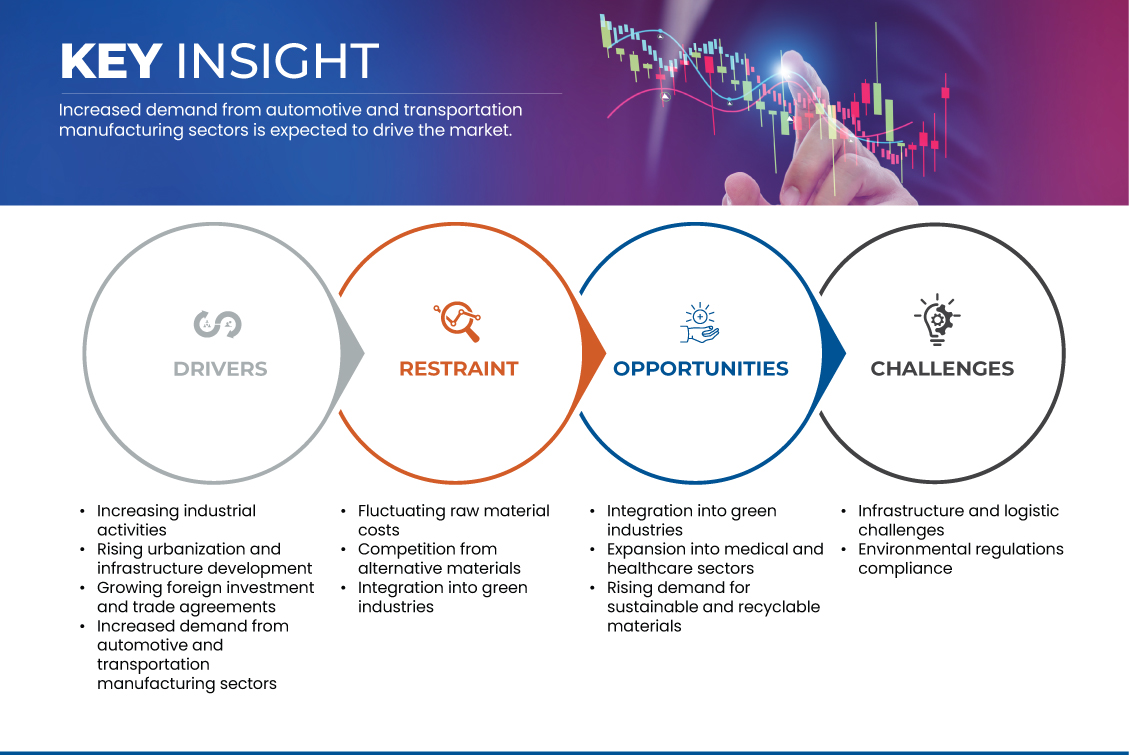 Mercado de Aço Inoxidável