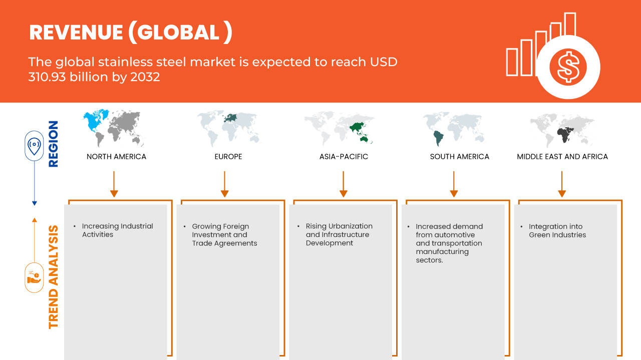 Mercado de Aço Inoxidável