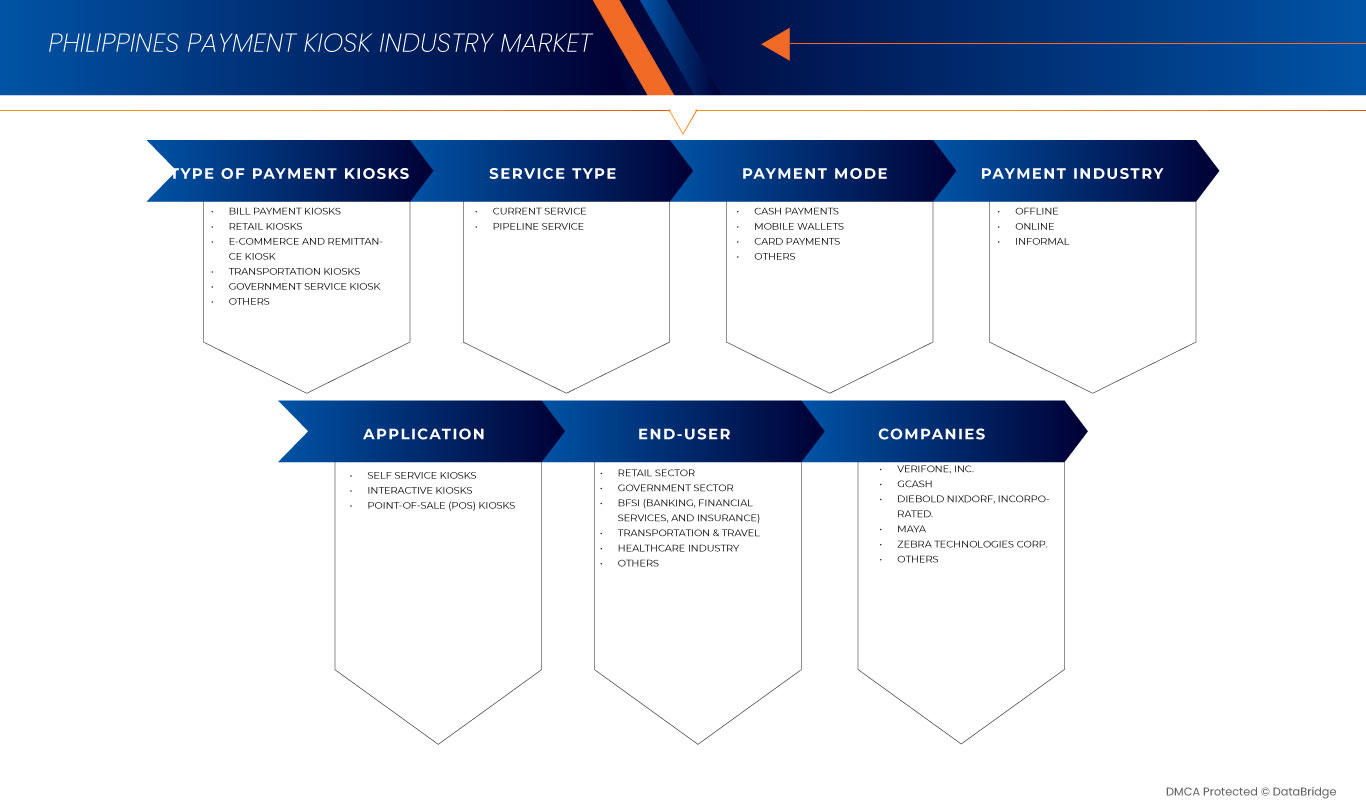 Payment Kiosk Industry Market