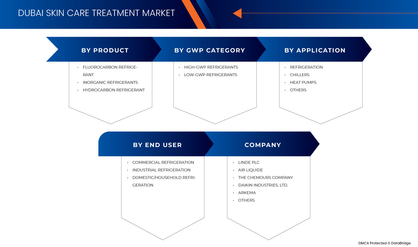 東南アジアの冷媒市場