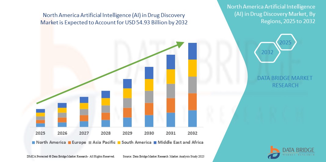 North America Artificial Intelligence (AI) in Drug Discovery Market Z